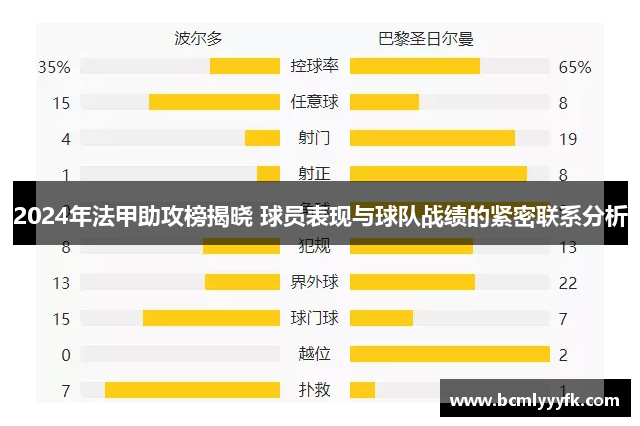 2024年法甲助攻榜揭晓 球员表现与球队战绩的紧密联系分析