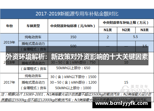 外资环境解析：新政策对外资影响的十大关键因素